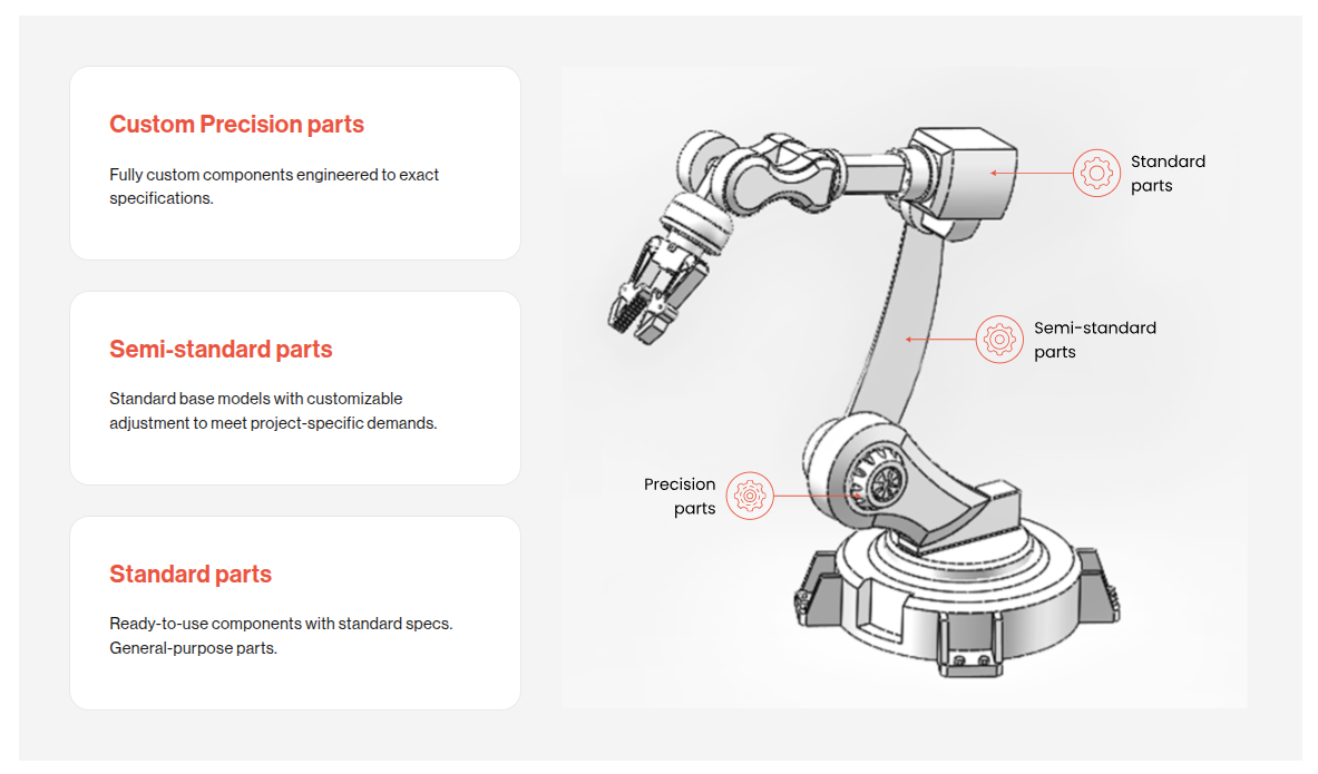 One Stop for Your Automation Project Needs