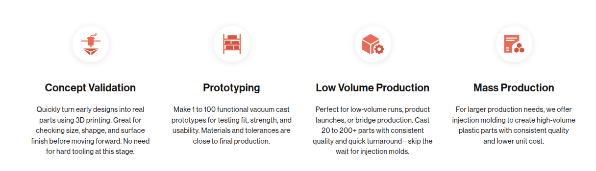 From Prototyping to Production